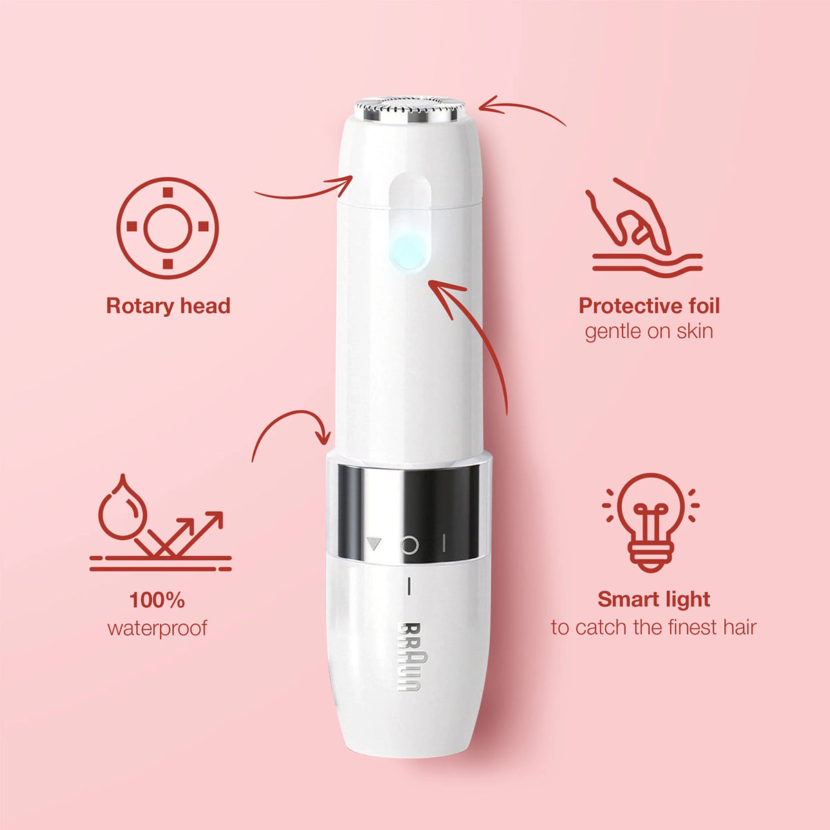 Face Mini Hair Remover FS1000 Cordless for Women (White)